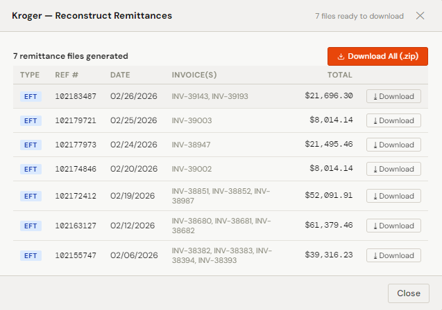 RemitParse Kroger reconciliation results showing generated remittance files with EFT reference numbers, dates, invoice totals, and deduction summaries ready to download
