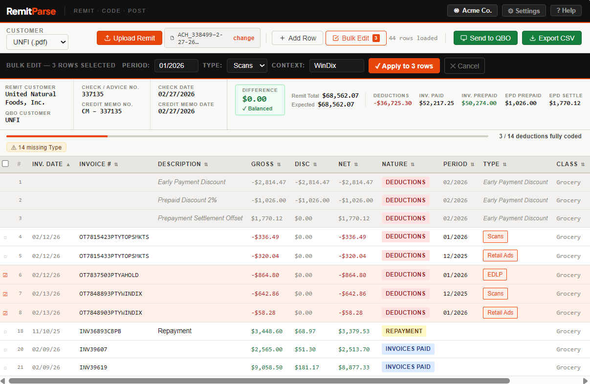RemitParse workspace showing a parsed UNFI remittance with invoice numbers, descriptions, gross and net amounts, deduction type coding, and a balanced reconciliation panel ready to send to QuickBooks